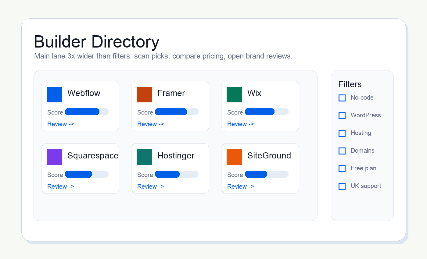 Directory page preview with a wide card grid and right filter rail