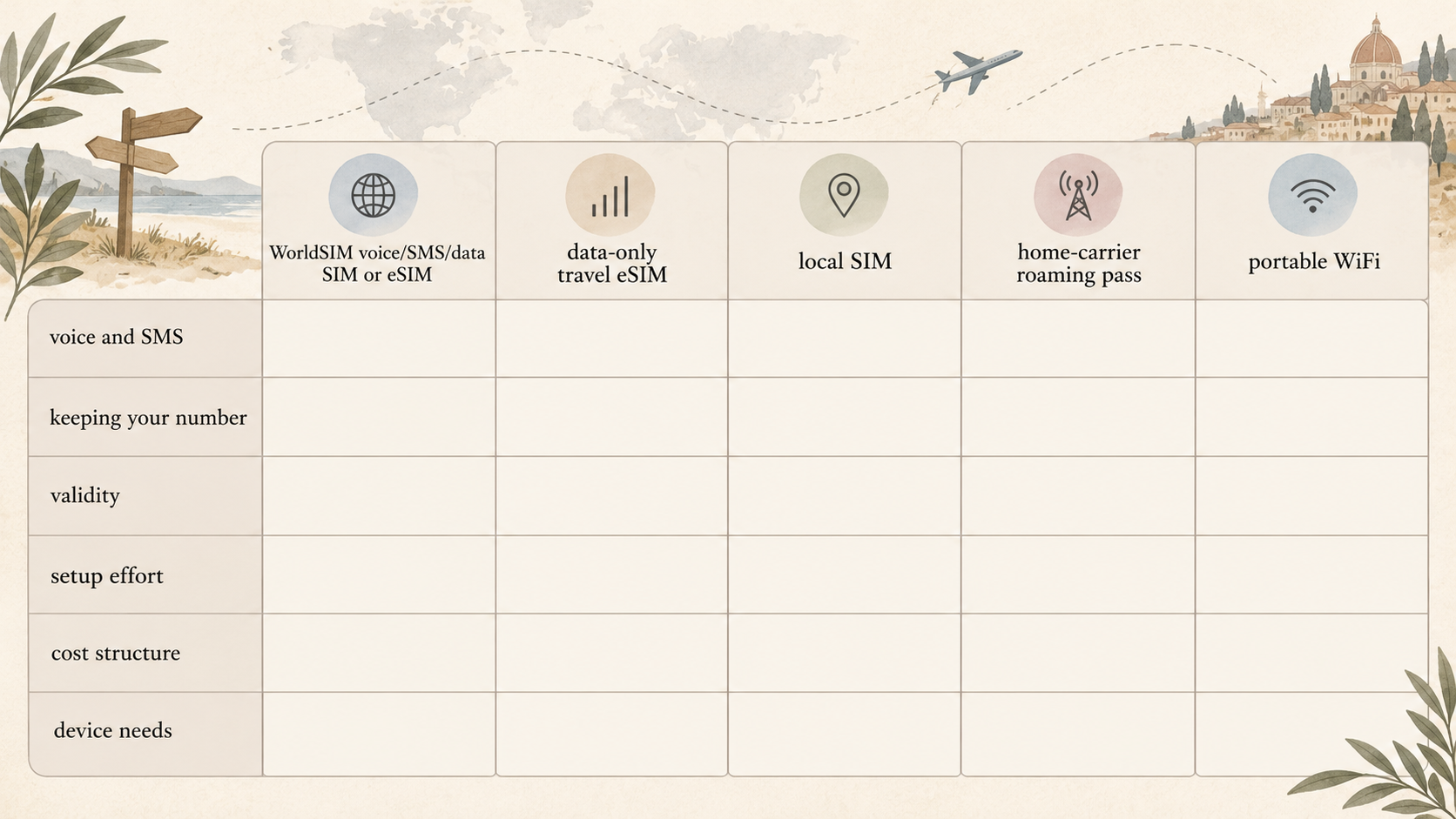 Give readers a neutral criteria-based table for weighing WorldSIM against other travel connectivity options without naming competitors
